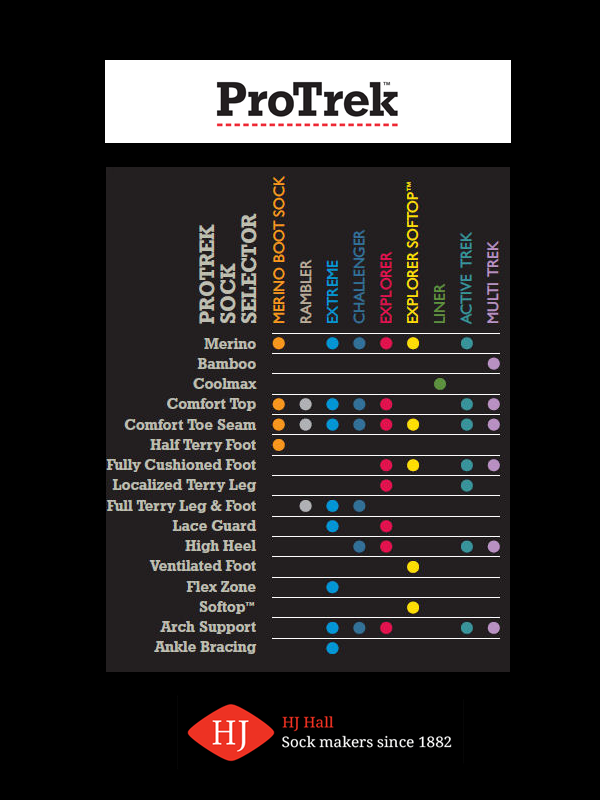 ProTrek Comparison Chart